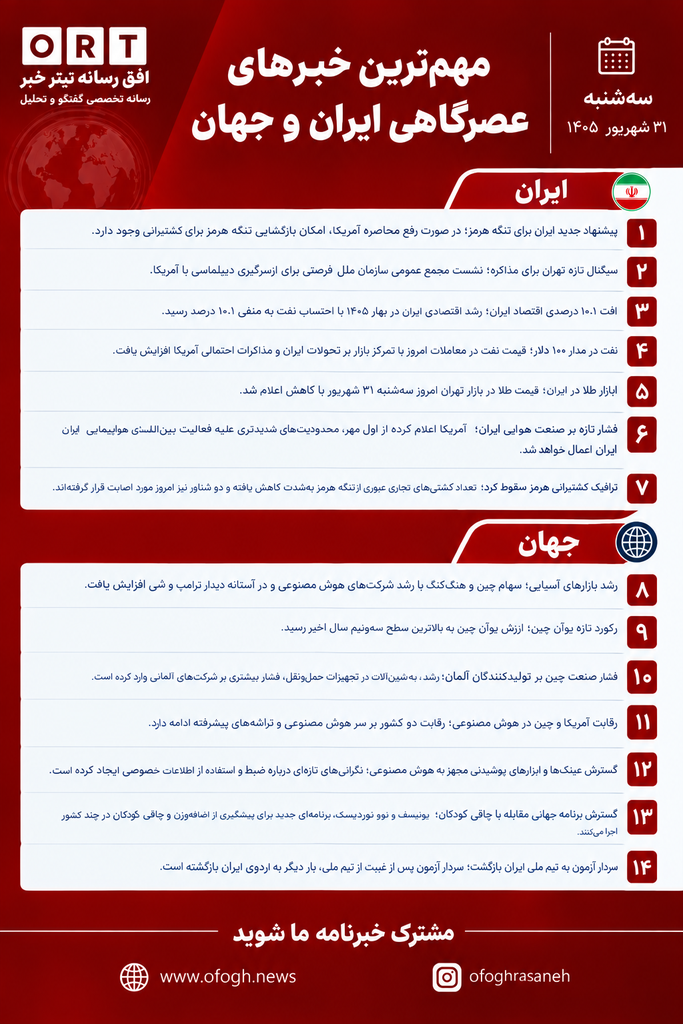 مهم ترین خبر های روزانه ایران و جهان
